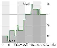 Das Wertpapier von Dayforce heute schwach: Kurs rutscht deutlich ab! (53,2044 €)