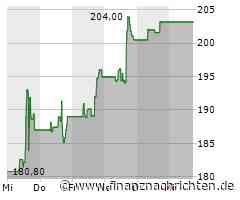 Biogen-Aktie: Kurs legt zu (202,4862 €)