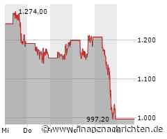Bitcoin-Bullen warnen - MicroStrategy halbiert