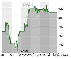 UPDATE Wall Street: Super Micro -15 Prozent, Nvidia -5 Prozent, Pfizer überrascht