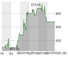 Massive Kursverluste für die Aktie von KLA-Tencor (621,9138 €)