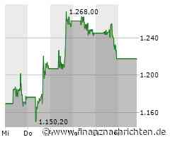 Broadcom-Aktie kann sich nicht behaupten: Kurs fällt um 3,31 Prozent (1.176,5 €)