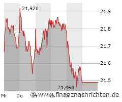 Deutsche Telekom: Das war ein Volltreffer! Müssen Trader jetzt gut aufpassen?