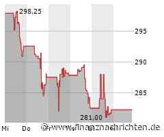 Accenture: Treffer +40%! Auch auf der Short-Seite kann man Geld verdienen!