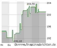 Aktienmarkt: L3 Harris Technologies-Aktie tritt auf der Stelle (199,1542 €)