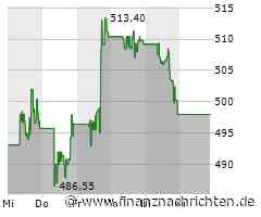 Kursverluste für den Anteilsschein von Synopsys (489,6749 €)