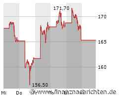 Amazon: Die Analysten bleiben optimistisch
