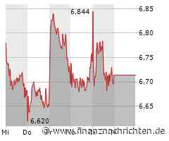 Lufthansa: Lufthansa im Umbruch