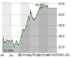 Siemens Energy Aktie: Kursziel 20 Euro im Blick