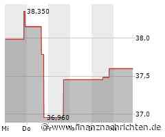 Baxter-Aktie: Kurs steigt nur geringfügig (37,7621 €)