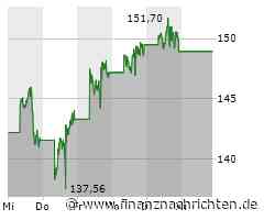 Aktie von AMD Advanced Micro Devices unter Druck: Kurs fällt um 9,02 Prozent (134,5339 €)