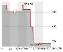 Roper Technologies-Aktie mit Kursgewinnen (484,5124 €)