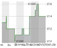 Verhaltene Kauflaune bei Aktie von Kimco Realty (17,3127 €)