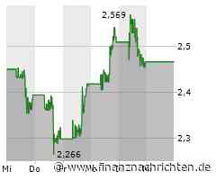 Ballard Power Aktie: Trotz Höhenflug Tiefgang
