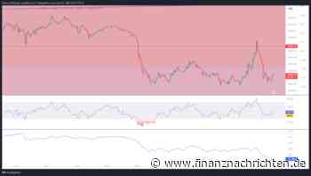 Bitcoin News: Das sind die wichtigsten Ereignisse
