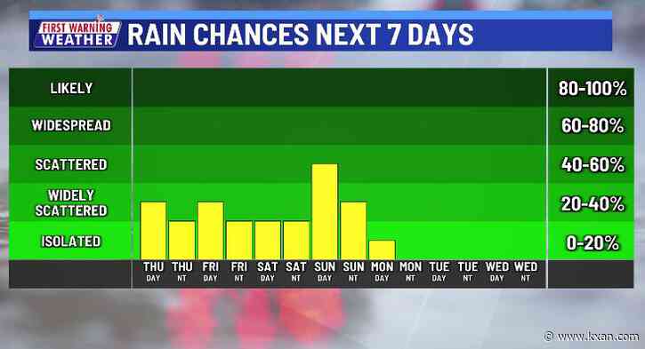 Spotty storms continue through the weekend