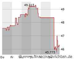 eBay: Kleines Umsatzplus und höhere Margen, aber schwacher Ausblick