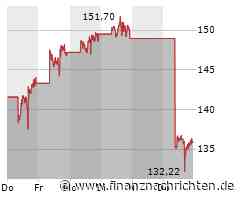 Super Micro Computer bleibt hinter den Erwartungen, auch AMD sorgt für lange Gesichter, Nvidia wird mit in die Tiefe gezogen und Intel schafft keine Erholung