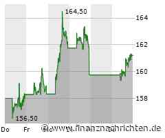 Wall Street-Schluss: Dow mit neuem Schwung - Apple, Qualcomm, Linde und Fastly im Blick