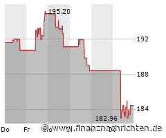 Diamondback Energy Aktie: Kurszielsenkung