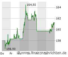 Apple-Umsatz sinkt nicht so deutlich wie befürchtet - Aktie legt deutlich zu