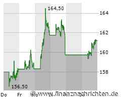 Apple-Verkaufszahlen sinken weniger als befürchtet