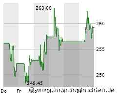 Amgen steigert Umsatz kräftig - Abnehmpille sorgt beim Aktienkurs für Höhenflüge
