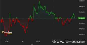 First Mover Americas: Bitcoin Hovers Around $59K to End Week