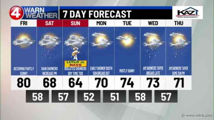 Weekend raindrops, but not a washout