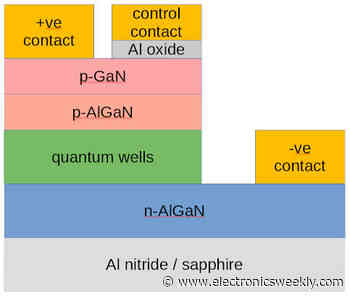 Three terminal LED modulates at 263MHz and 1.3Gbit/s