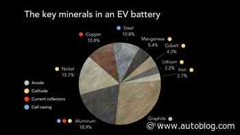 U.S. loosens battery rules, potentially making more cars eligible for EV tax credits