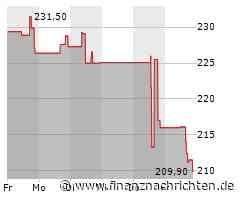 CyberArk: Identity Security-Plattform wächst kräftig und weist Gewinn aus - Prognose angehoben