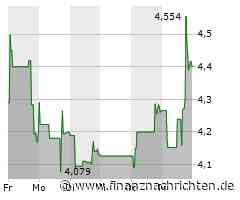 EQS-Adhoc: Adtran Holdings, Inc.: Nicht zahlungswirksame Wertminderung des Goodwill für das erste Quartal 2024 in geschätzter Höhe von $ 293 Millionen; keine Auswirkungen auf Non-GAAP Ergebnisse und Cashflow für das erste Quartal 2024