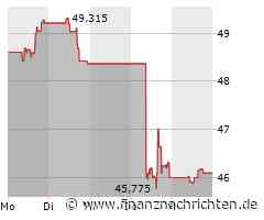eBay Aktie: Ausblick Trotz Herausforderungen Positiv