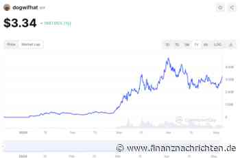 Dogwifhat: 5 $ im Mai 2024? WAI explodiert auf 1 Mio. $