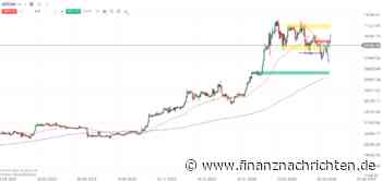 BITCOIN am Wochende: Höheres Tief und Bruch der Abwärtsstruktur voraus?! Die aktuelle BITCOIN-Analyse