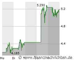 Nio Aktie: Aufbruch über Fünf-Euro-Hürde