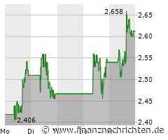 Ballard Power Aktie: Resilienz trotz schwachem Trend