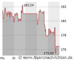 JPMorgan Aktie: Investor Tag in New York Angekündigt