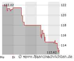 ConocoPhillips: 1. Quartal unter den Prognosen