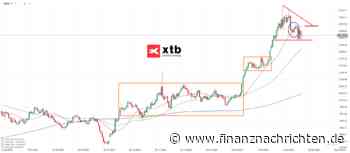 GOLD: Gefahr von weiteren Rücksetzern steigt! Die aktuelle Gold-Analyse