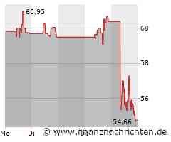Fortinet Aktie: Analysten Korrigieren Kursziel