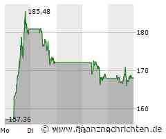 Extreme Meinung: Tesla 2.000 oder 20 Dollar?