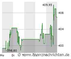 Goldman Sachs Aktie: Finanzieller Optimismus trotz Risiken