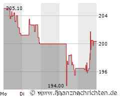 Autodesk Aktie: Sammelklage eingereicht