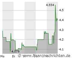 US-Telekomausrüster Adtran Holdings mit hoher Firmenwertminderung