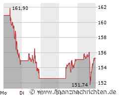 Alphabet Inc. C Aktie: Entscheidende Wende im Markt