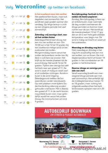 Het weer in Twente In het weekend weer iets zachter