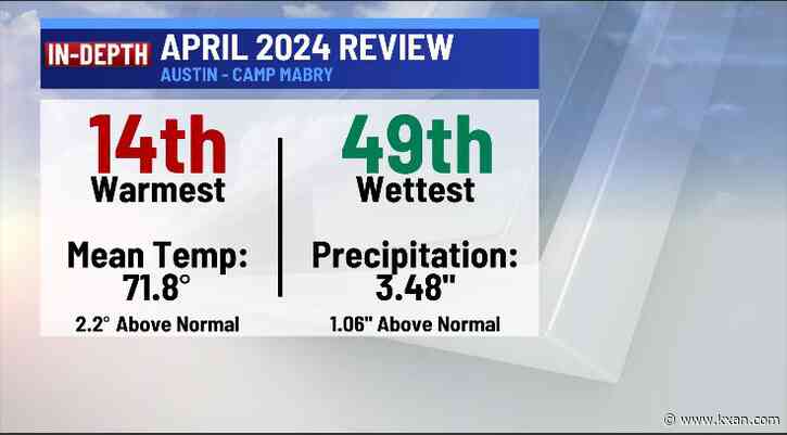 A month of above-normal rain