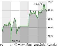 Qiagen zuletzt sehr stark. Der Montag wird wahnsinnig wichtig!